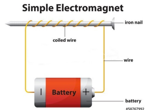 electromagnet