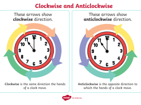 counterclockwise