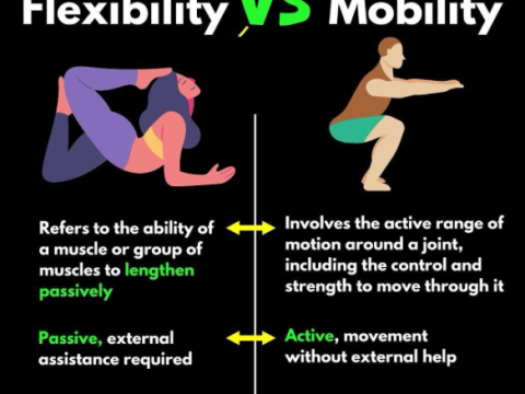 flexibly