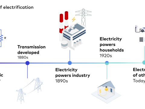electrification