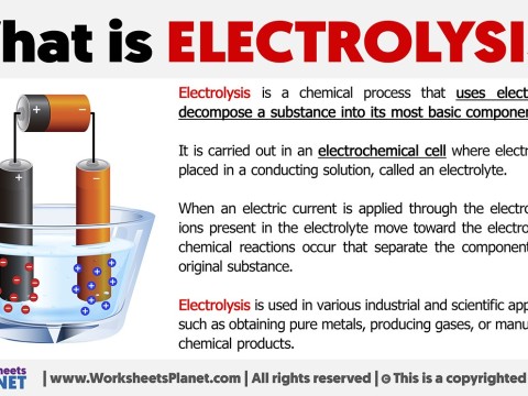 electrolysis