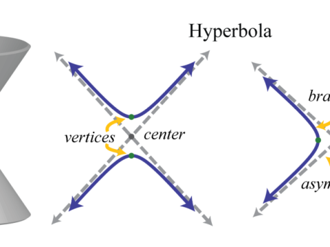 hyperbola
