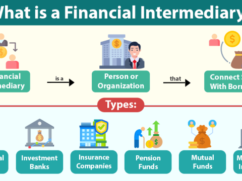 intermediation