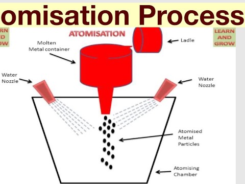 atomization