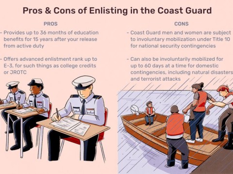 coastguard