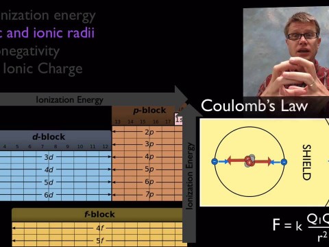 periodicity