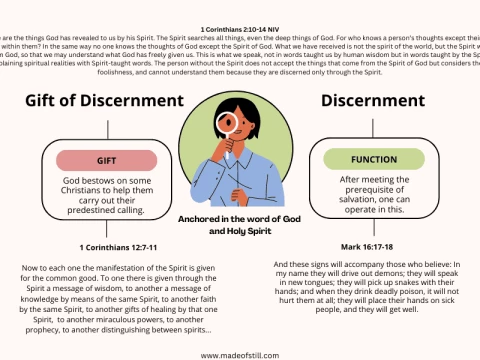 discernment