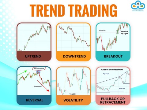 trend