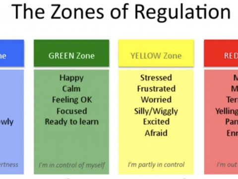zone