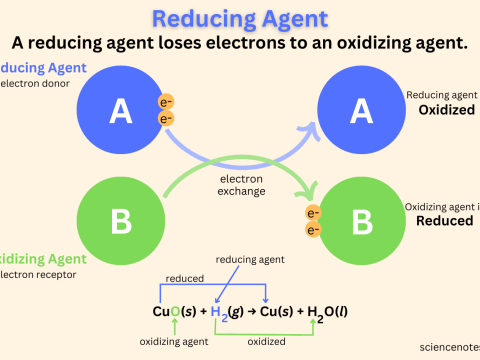 reduction