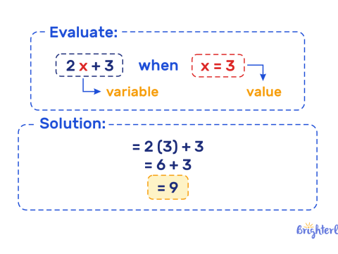 evaluate