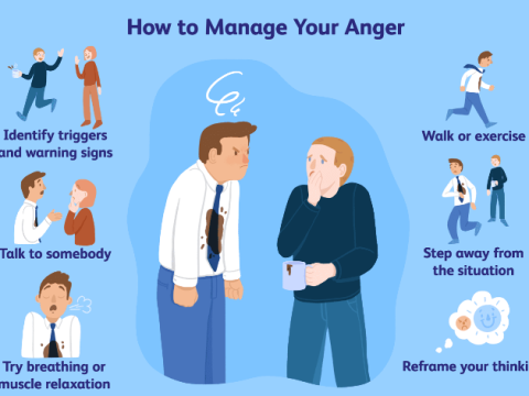 anger