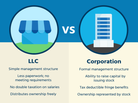 corporation