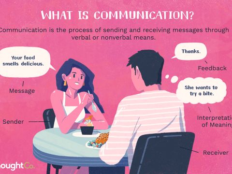 communicate