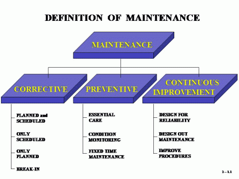maintenance