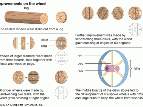 wheeled
