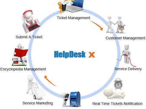 helpdesk