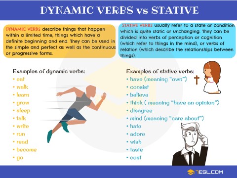 dynamically