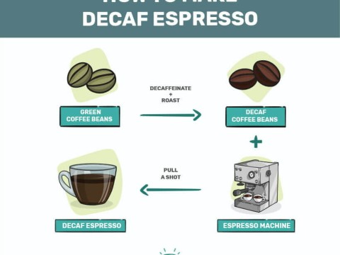 decaf