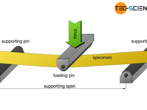 flexure