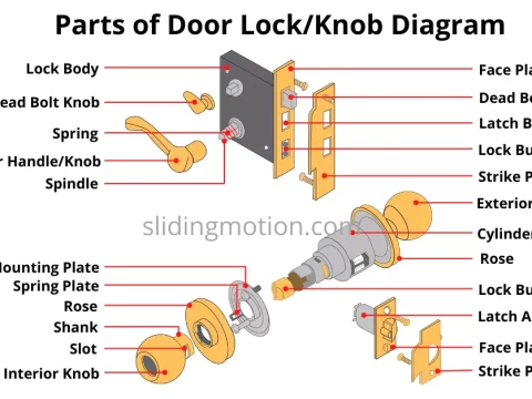 locking