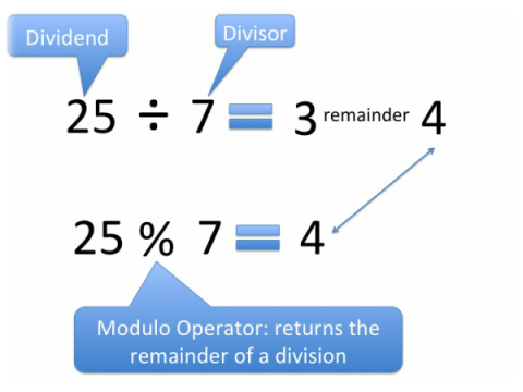 modulo