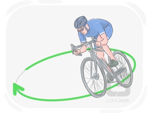 circularly