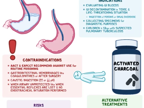 antidotal