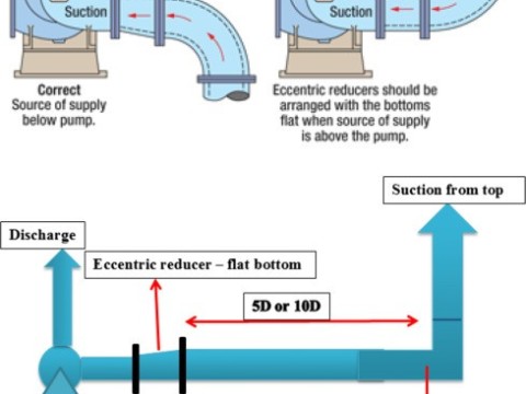 reducer