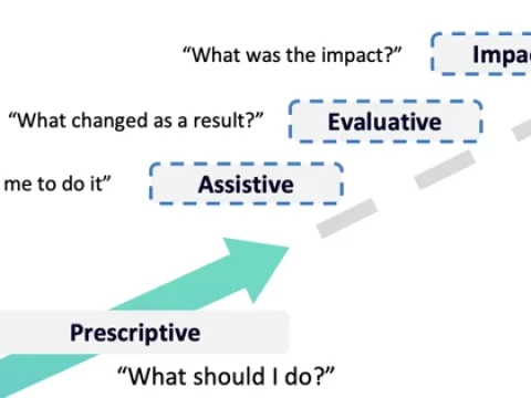 impactive