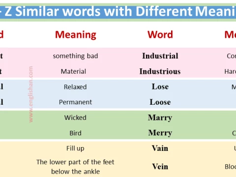 meanings
