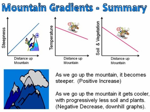 steepness