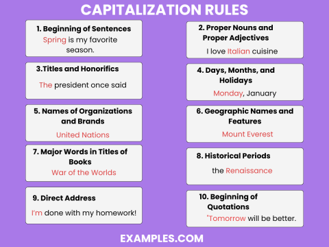 capitalisation