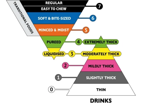 liquidise