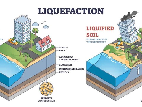 liquefiable