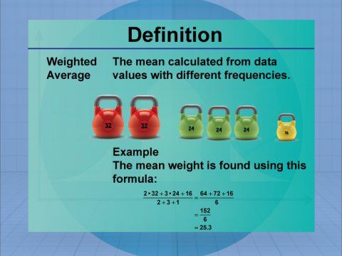 weighting