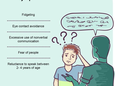 mutism