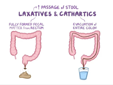 laxatively