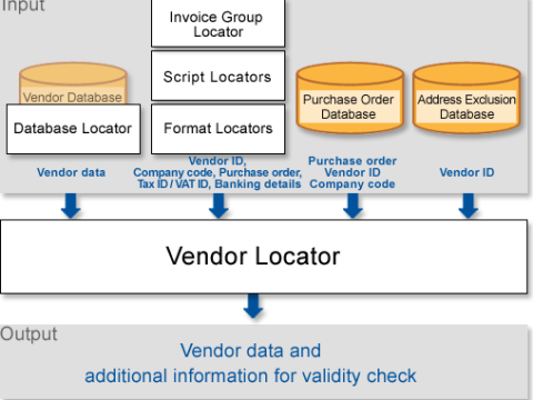 locator