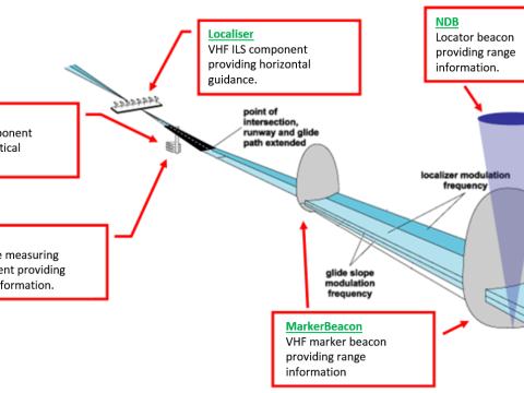 localizer