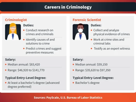 criminological