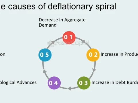 deflationary