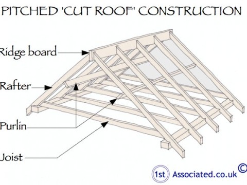 raftered