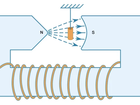 magnetisation