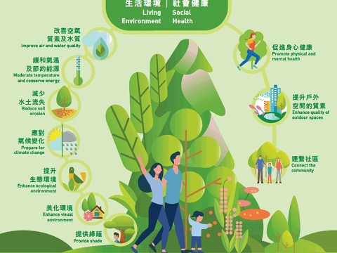 greening