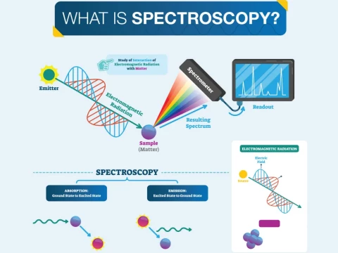 spectroscopy