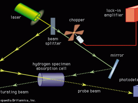 spectroscopic