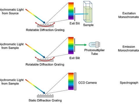 spectrometric