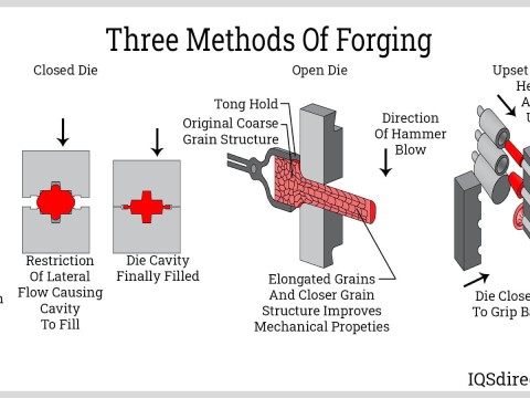 forging