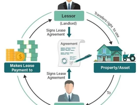 leased